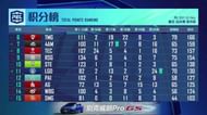 4 am finished at 7th place in the finals (Image via PEL)